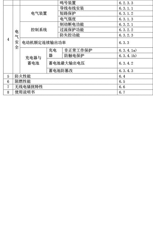 认监委星空真人发布电动自行车强制性产品认证实施规则的公告图片